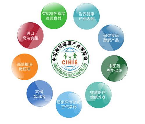 政府名企聚焦世博威健博會，中醫養生服務成考察新熱點